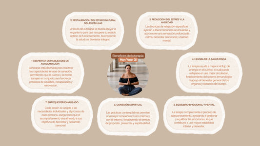 TERAPIA CUANTICA - Hun Yuan Qi