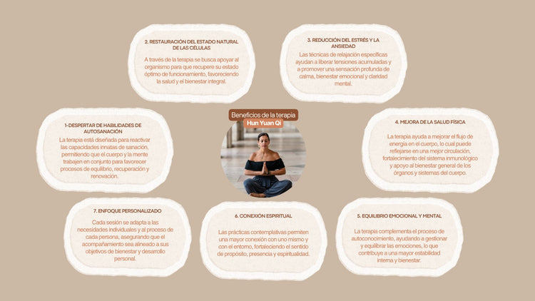 TERAPIA CUANTICA - Hun Yuan Qi